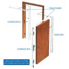 Conjunto Cerradura 5 Puntos E50 C45 2,15M Acero Dorado Derecha